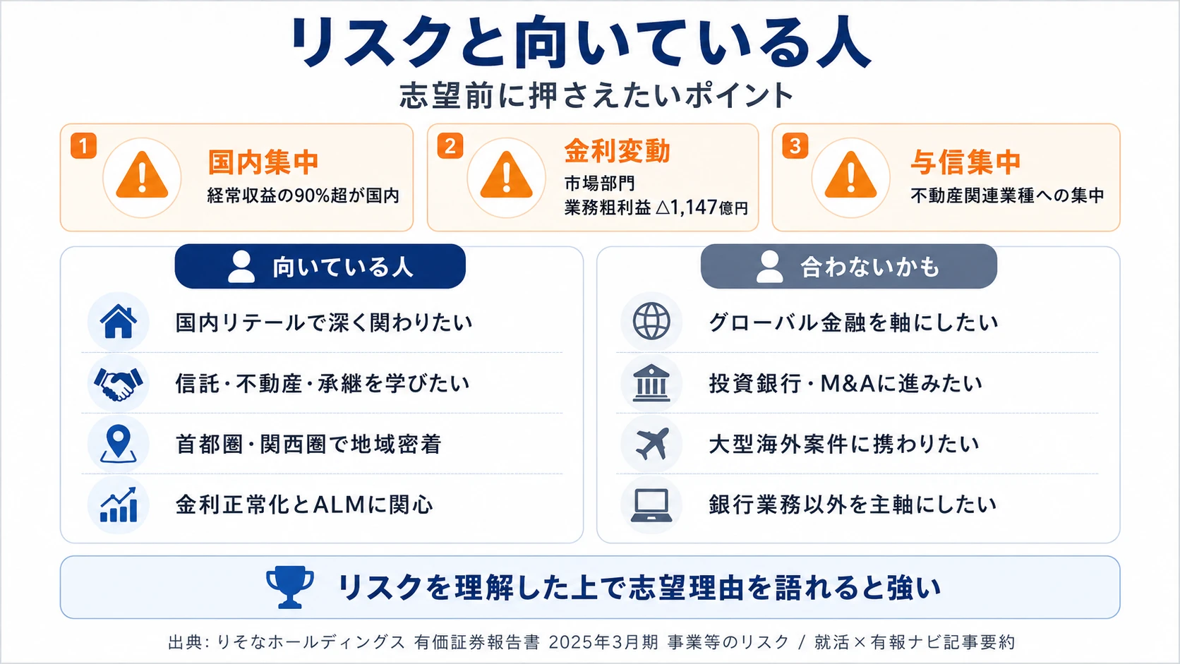 りそなホールディングスが有報で開示する3つのリスク──国内リテール集中・金利変動と有価証券評価損益悪化・特定業種への与信集中
