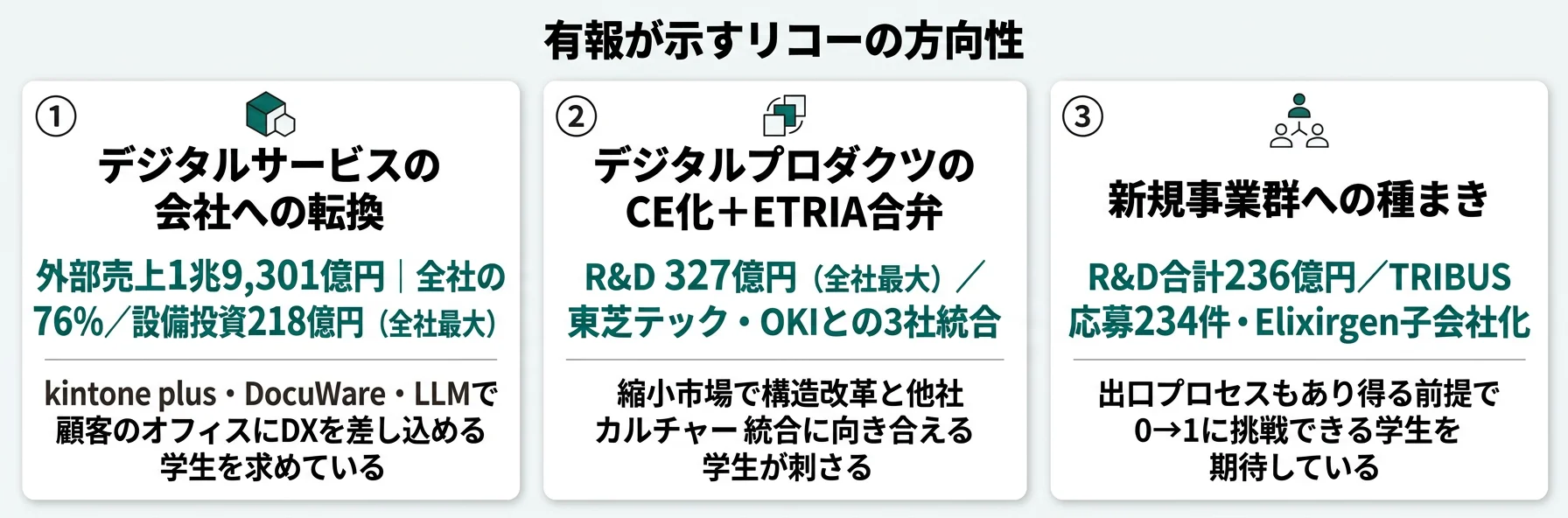リコーの方向性