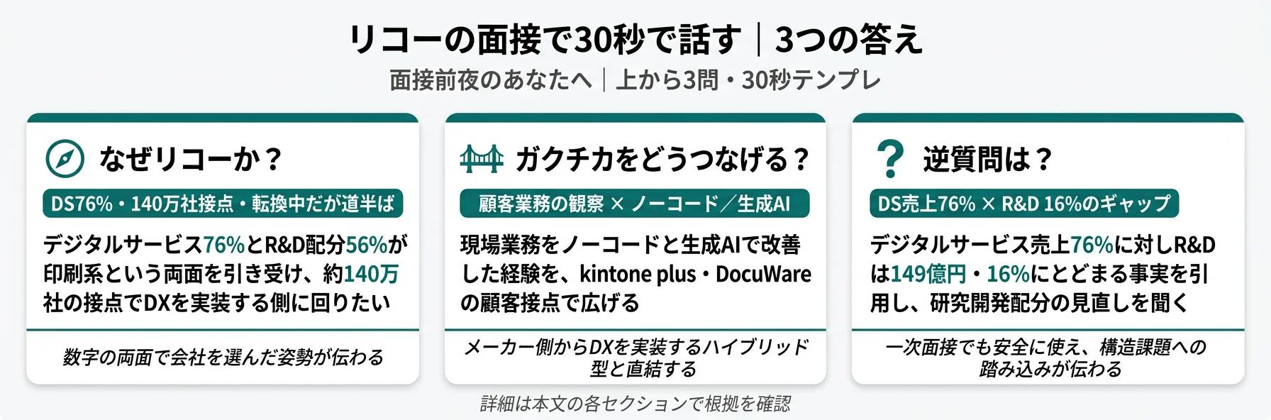 リコーの面接で30秒で話す｜3つの答え