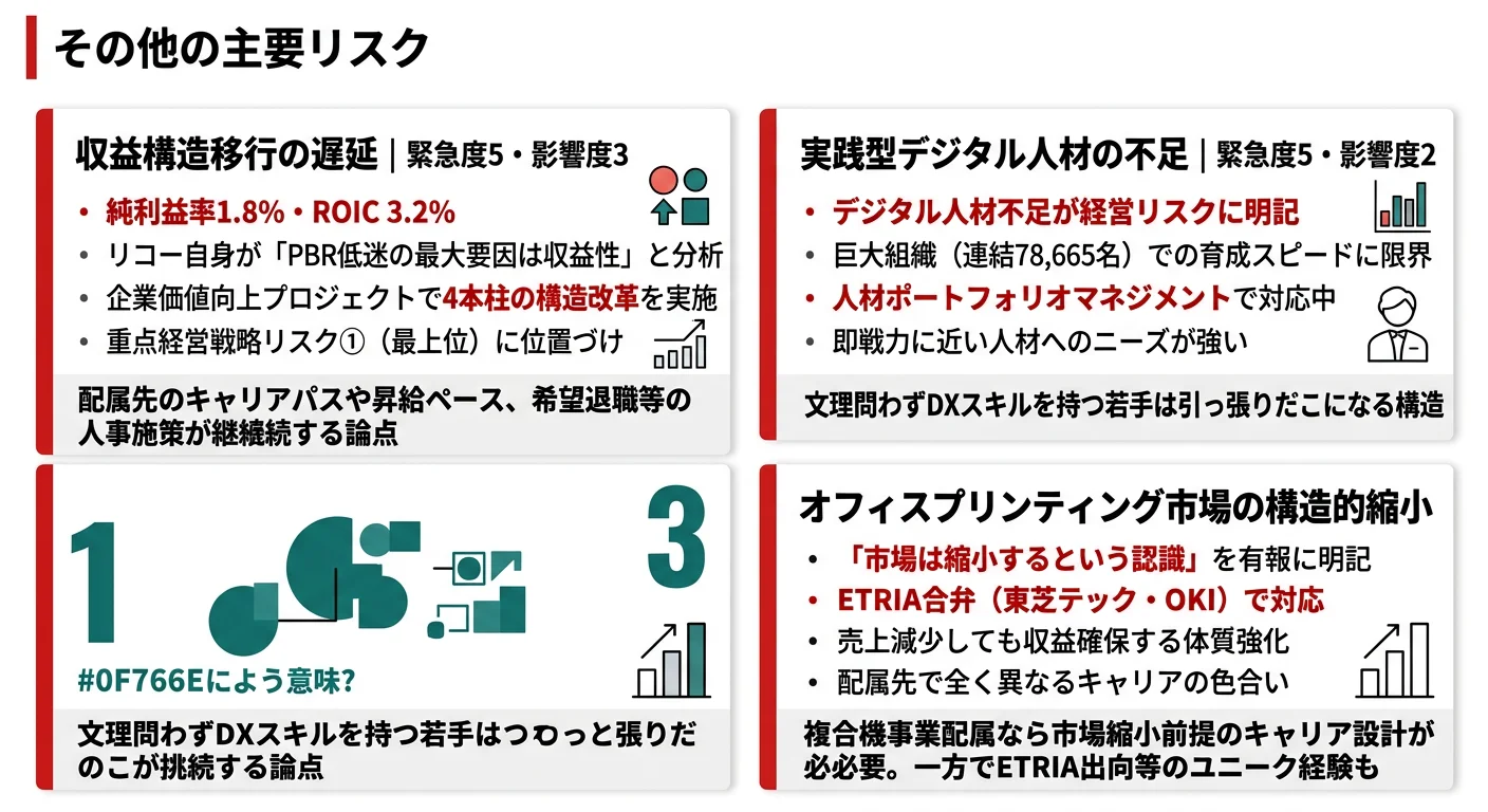リコーが有報で開示する3つのリスク──デジタルサービス収益構造移行の遅延、デジタル人材不足、オフィスプリンティング市場縮小