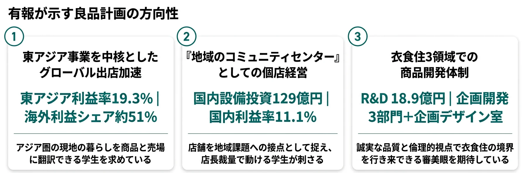 良品計画の方向性
