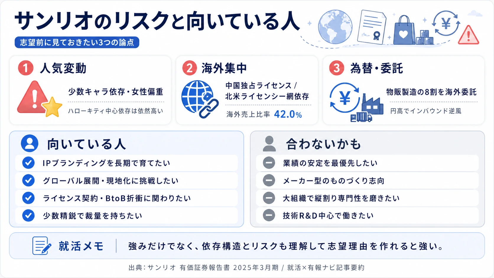 サンリオが有報で開示する3つのリスク──キャラクター人気・地政学・為替インバウンド