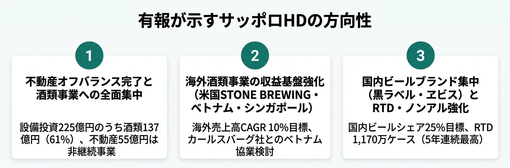 サッポロHDの方向性