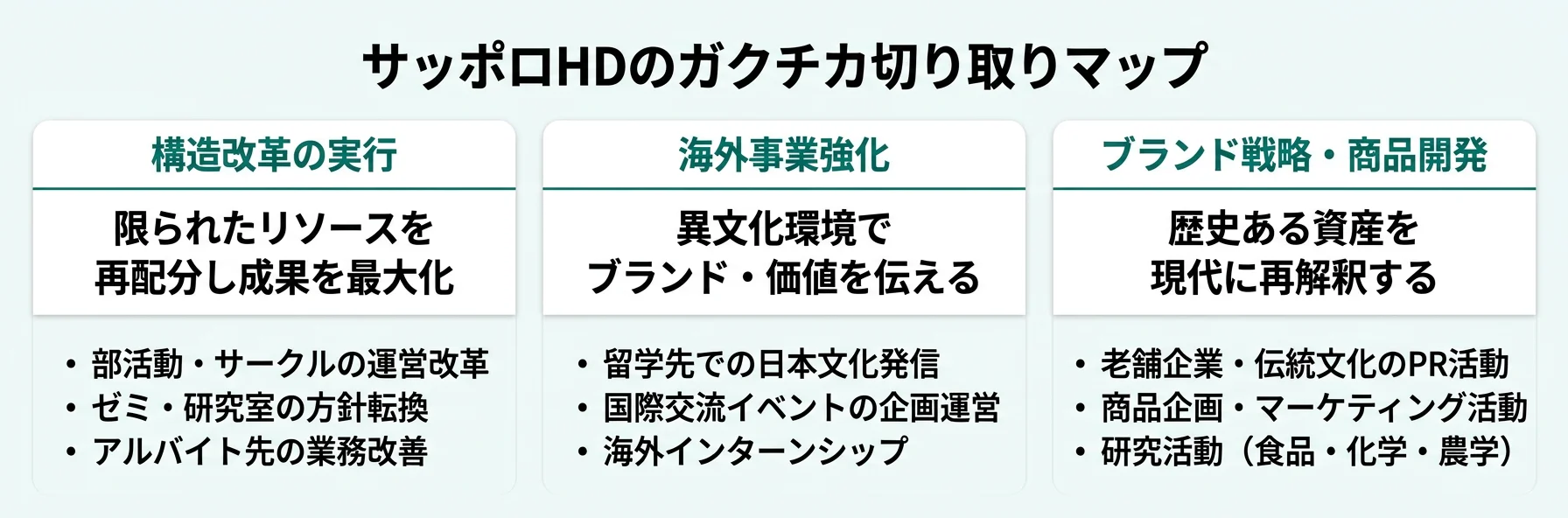 サッポロHDのガクチカ切り取りマップ