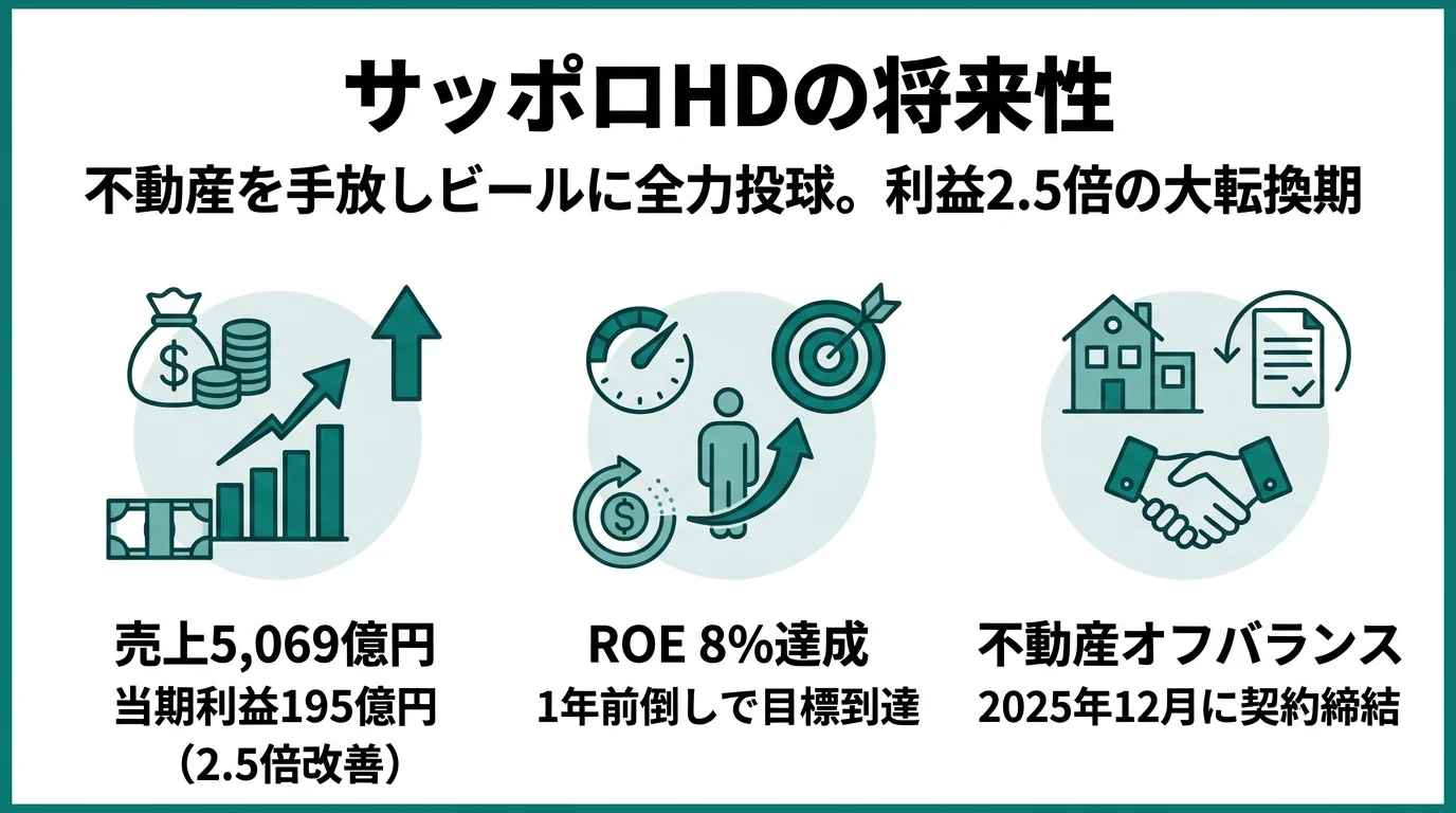 サッポロの将来性｜不動産売却完了×ビール集中の強みとリスク