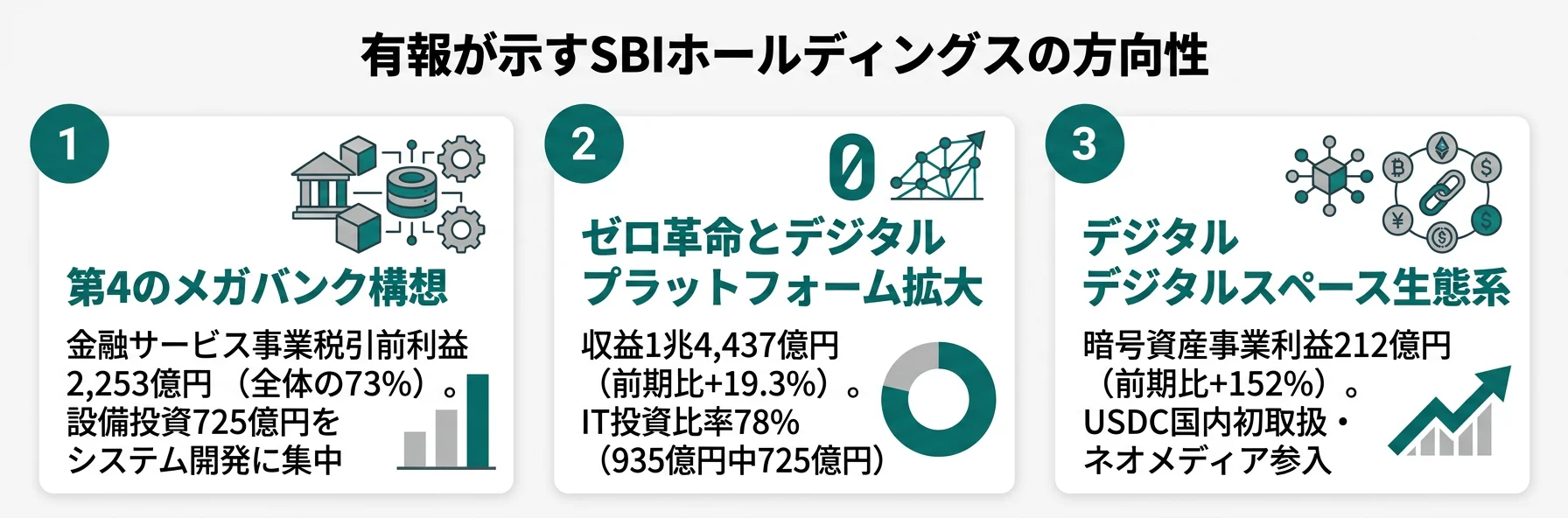 SBIホールディングスの方向性