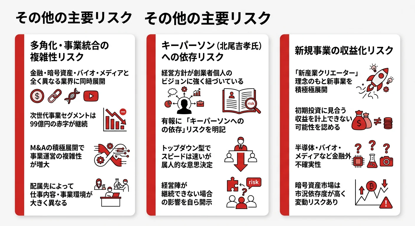 SBIが有報で開示するリスク──1.多角化・統合リスク、2.キーパーソン依存、3.新規事業の収益化リスク