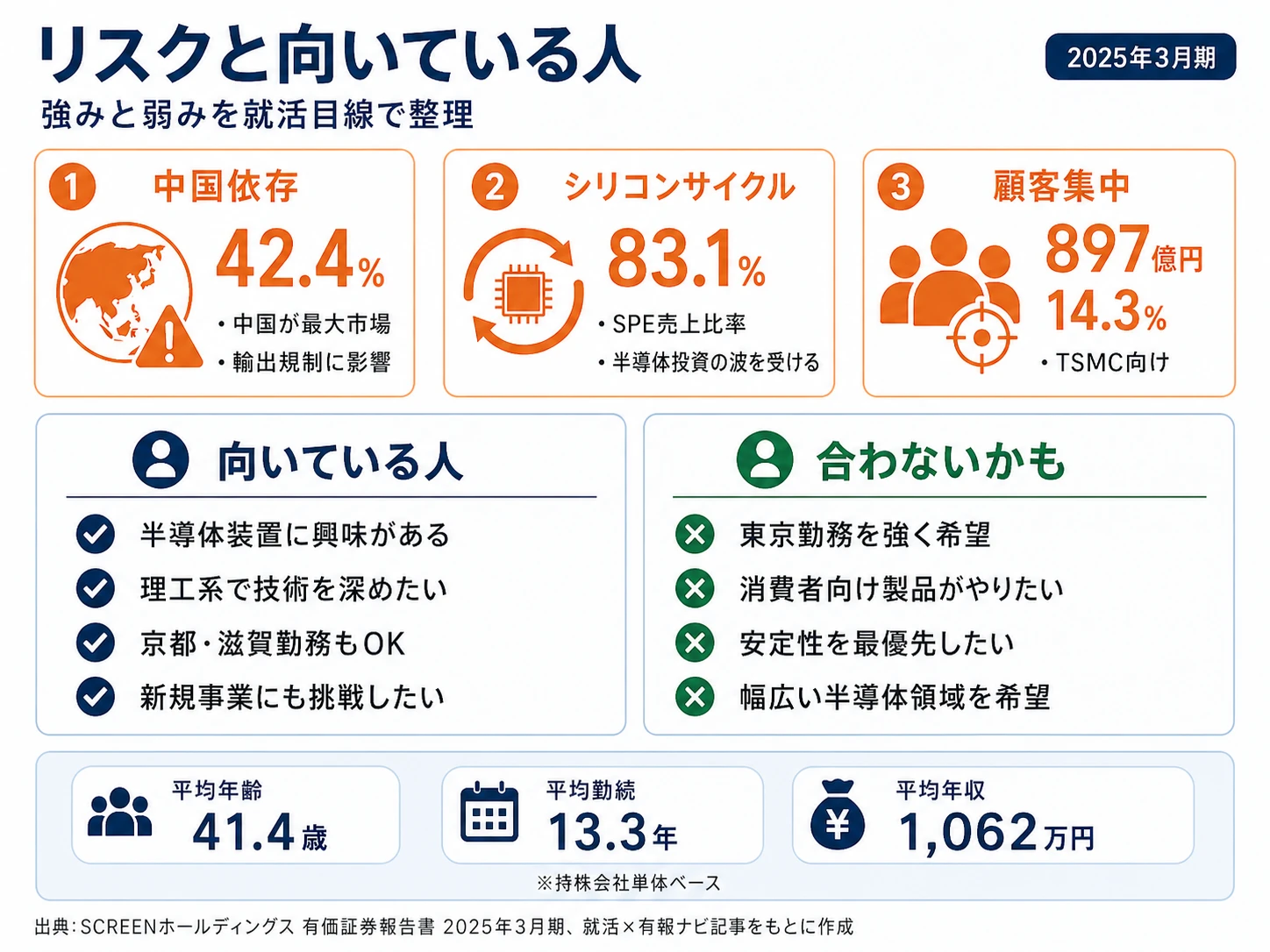 SCREENホールディングスの主要リスク──米中地政学・シリコンサイクル・特定顧客集中・京滋拠点集中