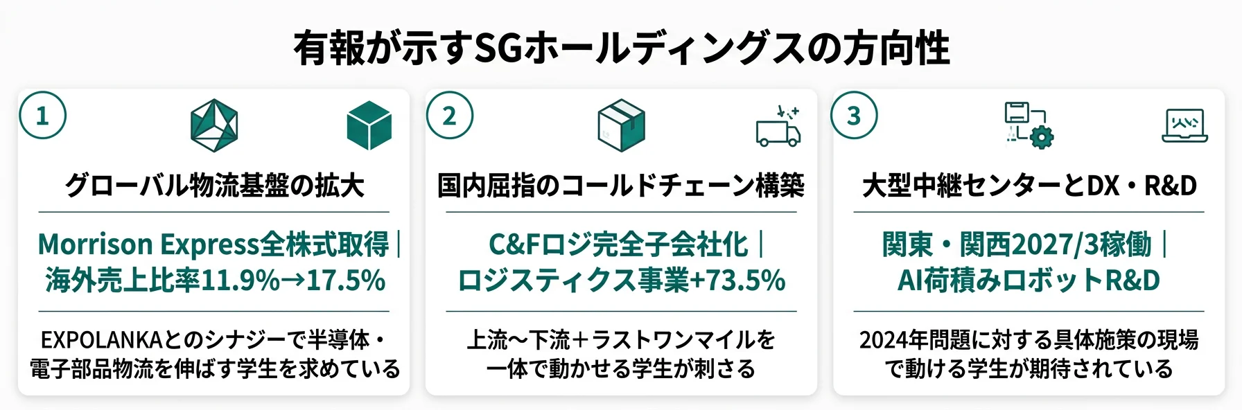SGホールディングスの方向性