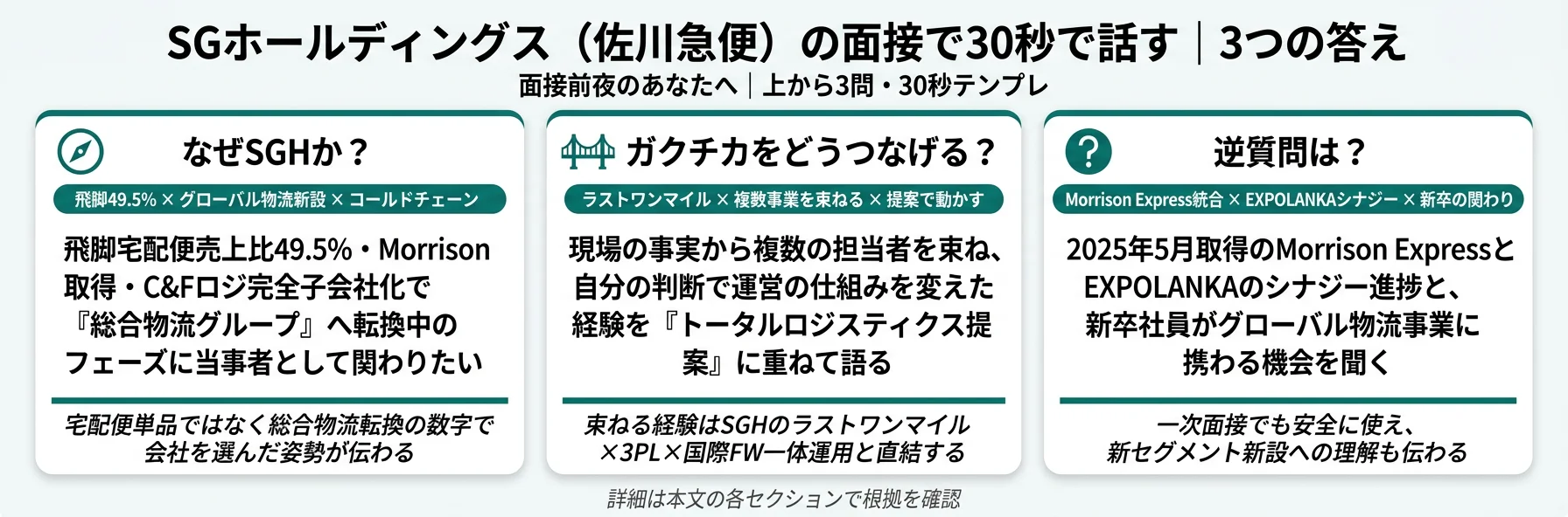 SGホールディングスの面接で30秒で話す｜3つの答え