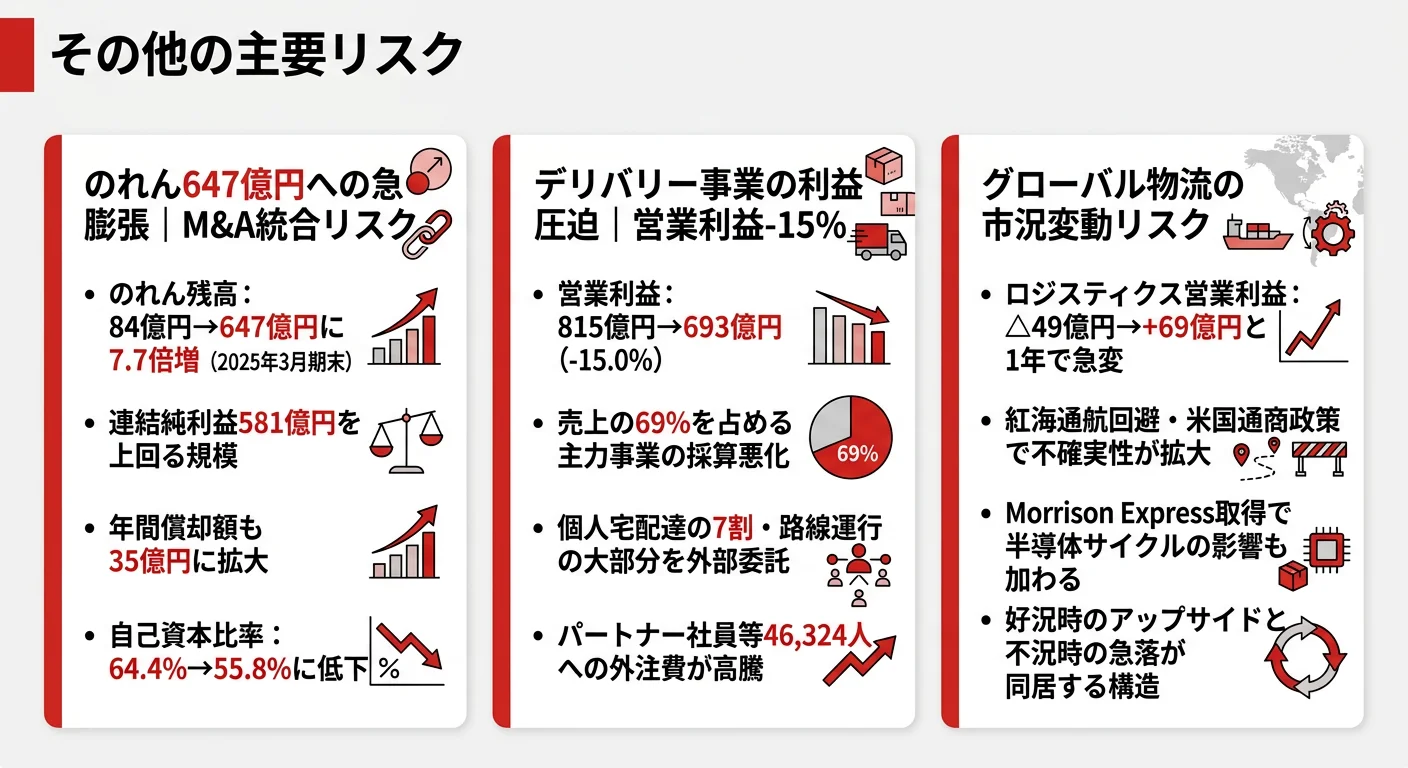 SGホールディングスのリスクと課題