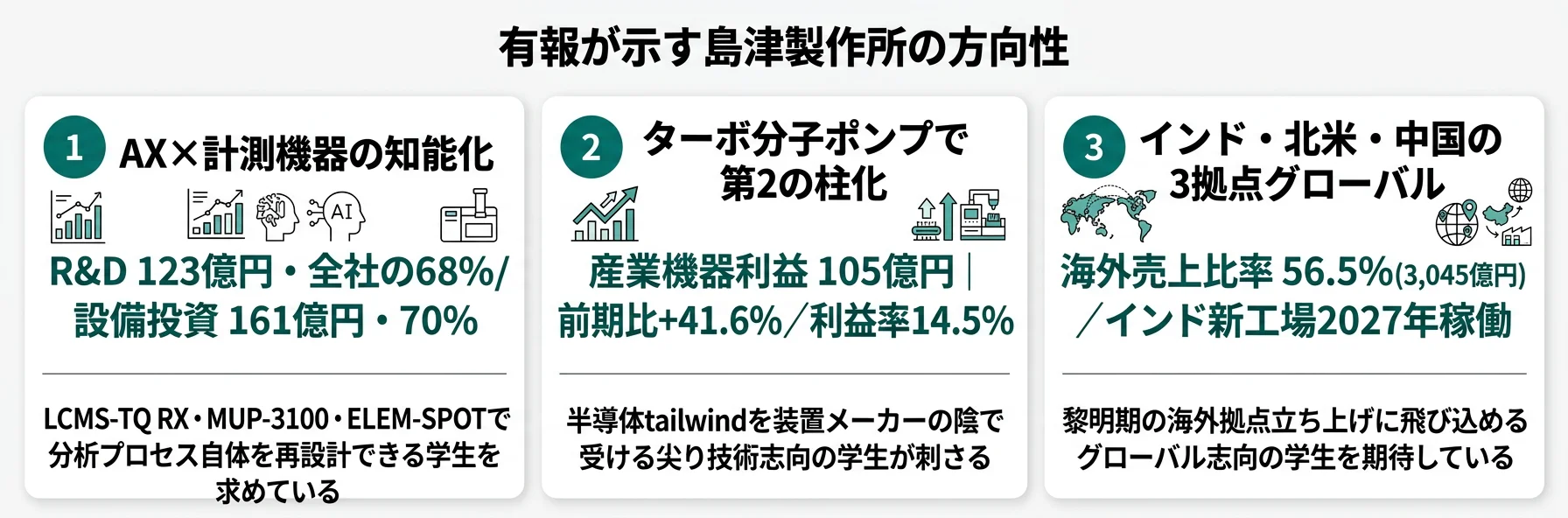 島津製作所の方向性