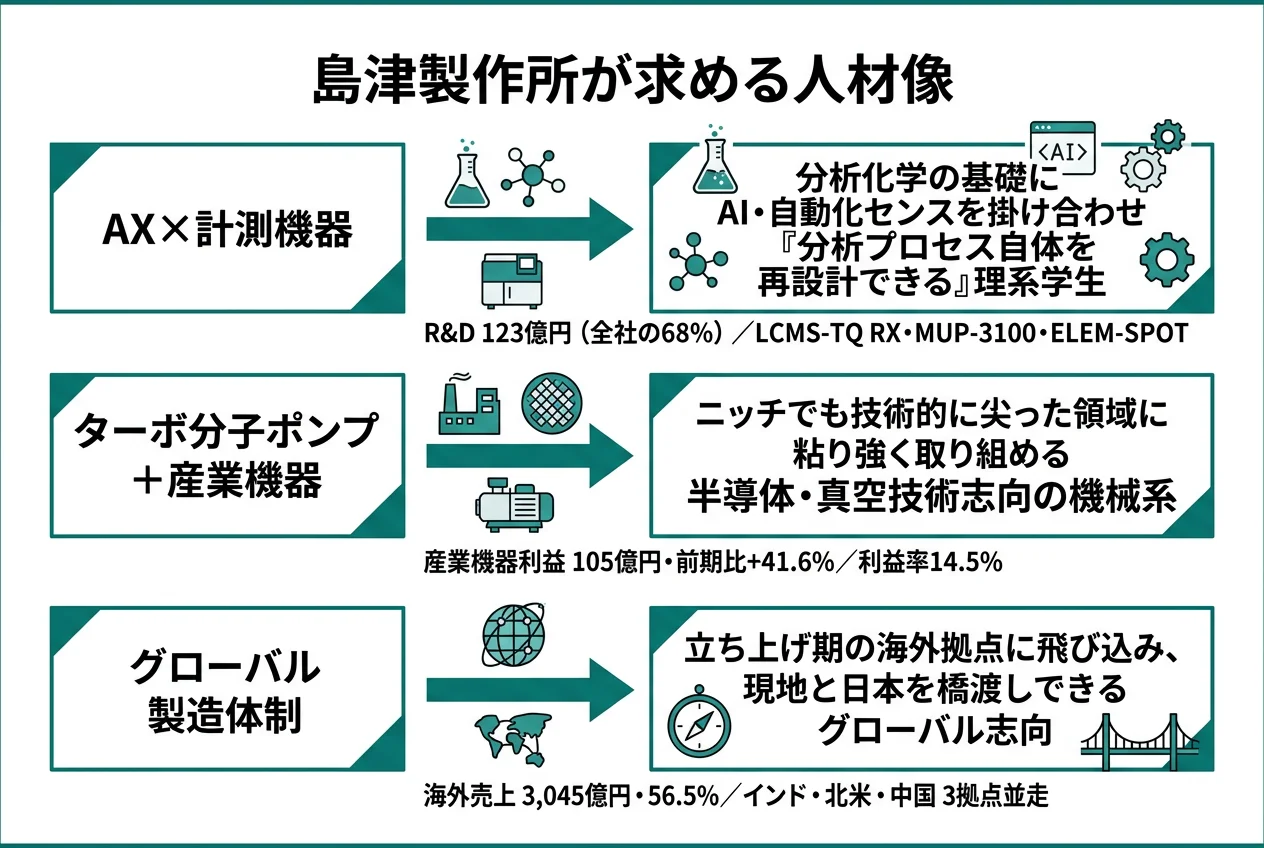 島津製作所が求める人材像