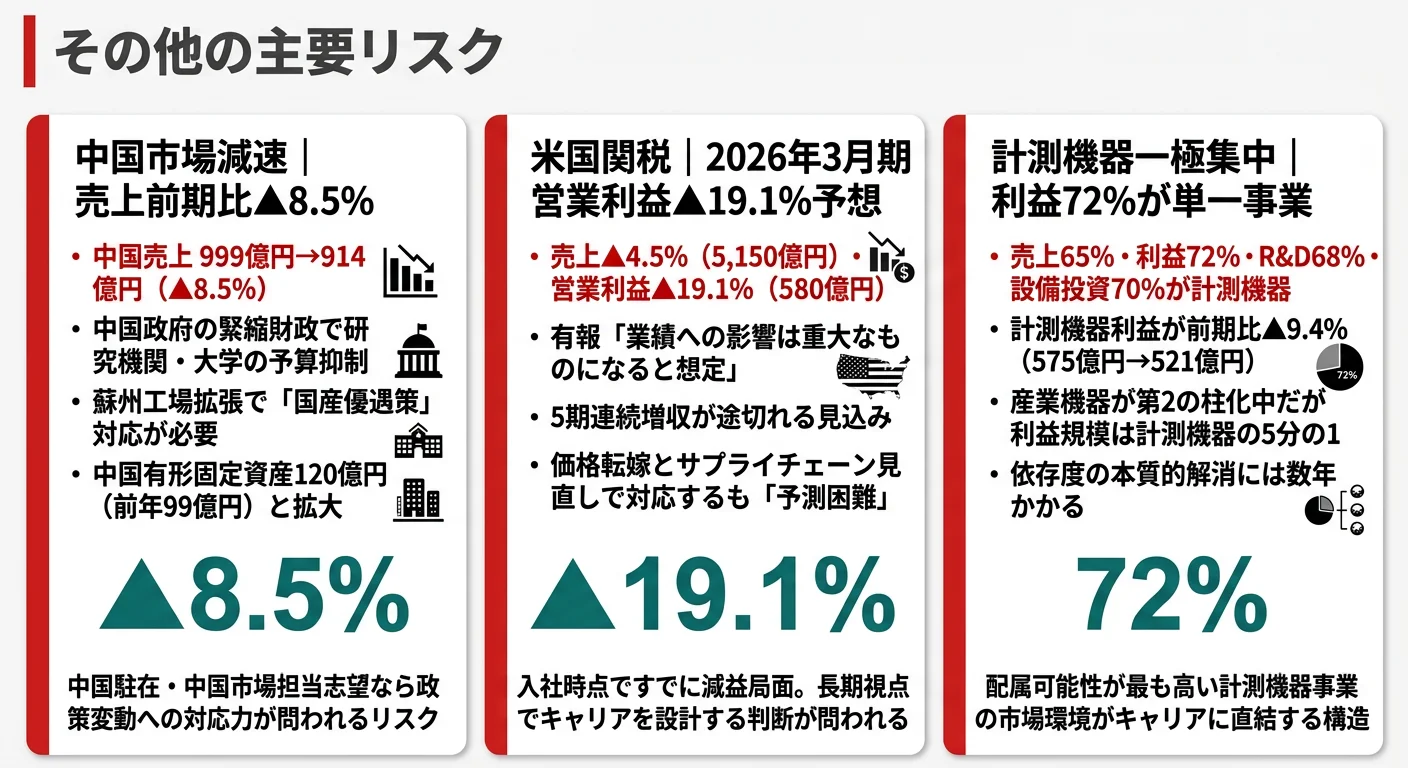島津製作所が有報で開示する3つのリスク──中国市場減速・米国関税・計測機器一極集中