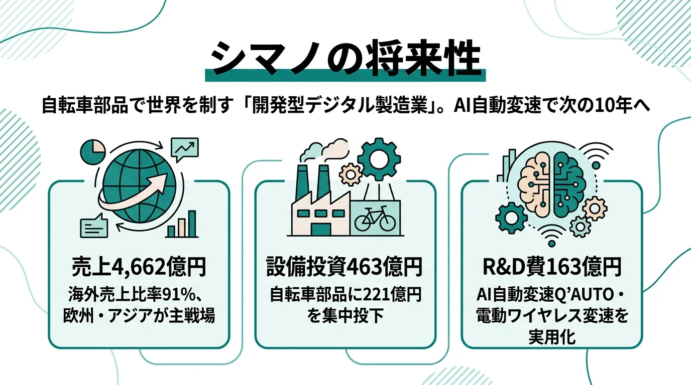 シマノの将来性｜自転車部品・釣具世界大手の強みとリスク