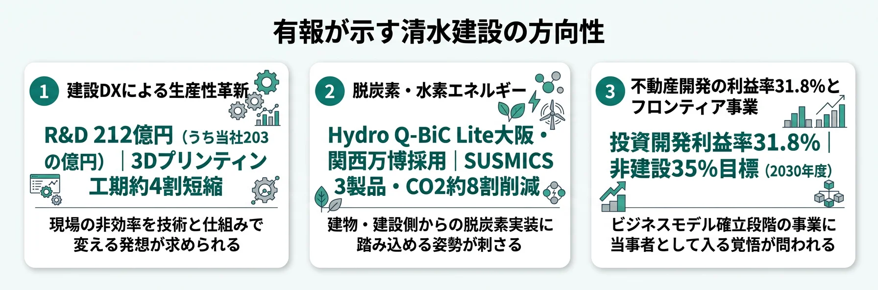 清水建設の方向性