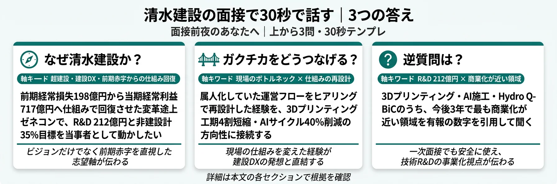 清水建設の面接で30秒で話す｜3つの答え