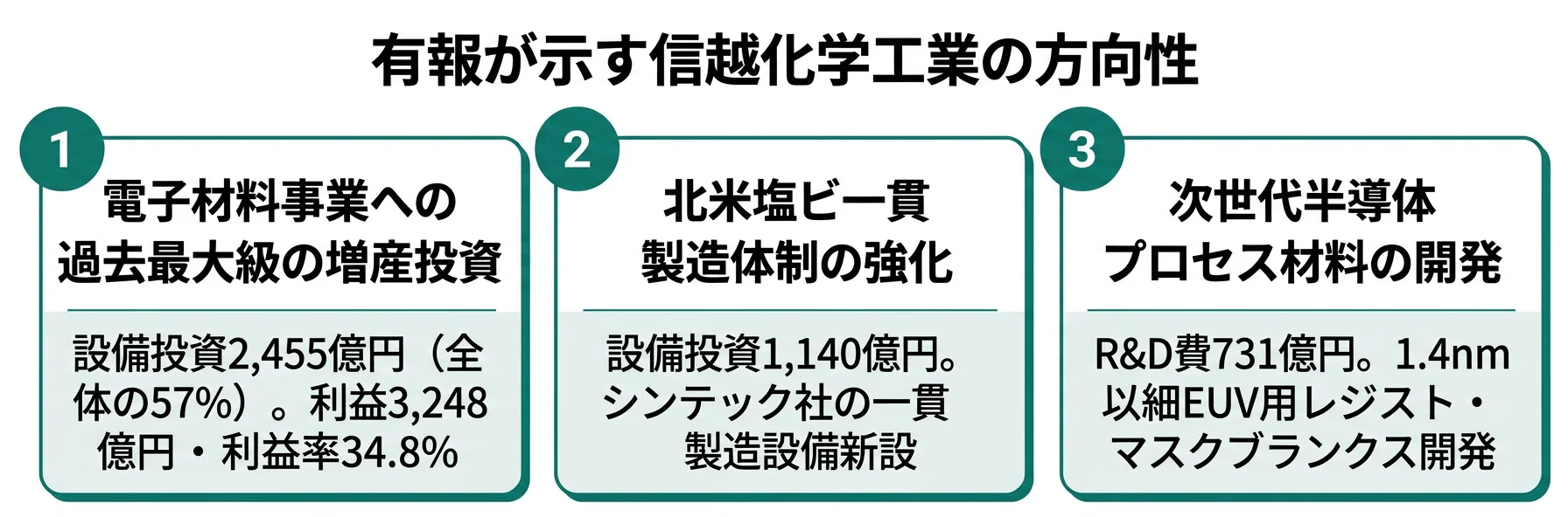 信越化学工業の方向性