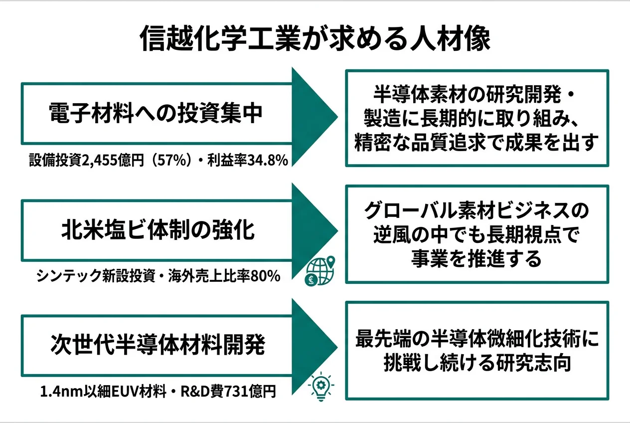 信越化学工業が求める人材像