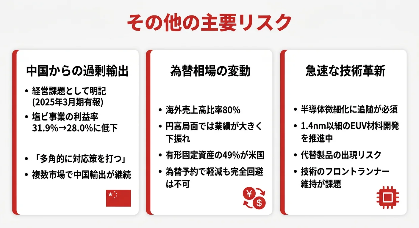 信越化学工業のリスク──中国からの過剰輸出、為替相場の変動、急速な技術革新