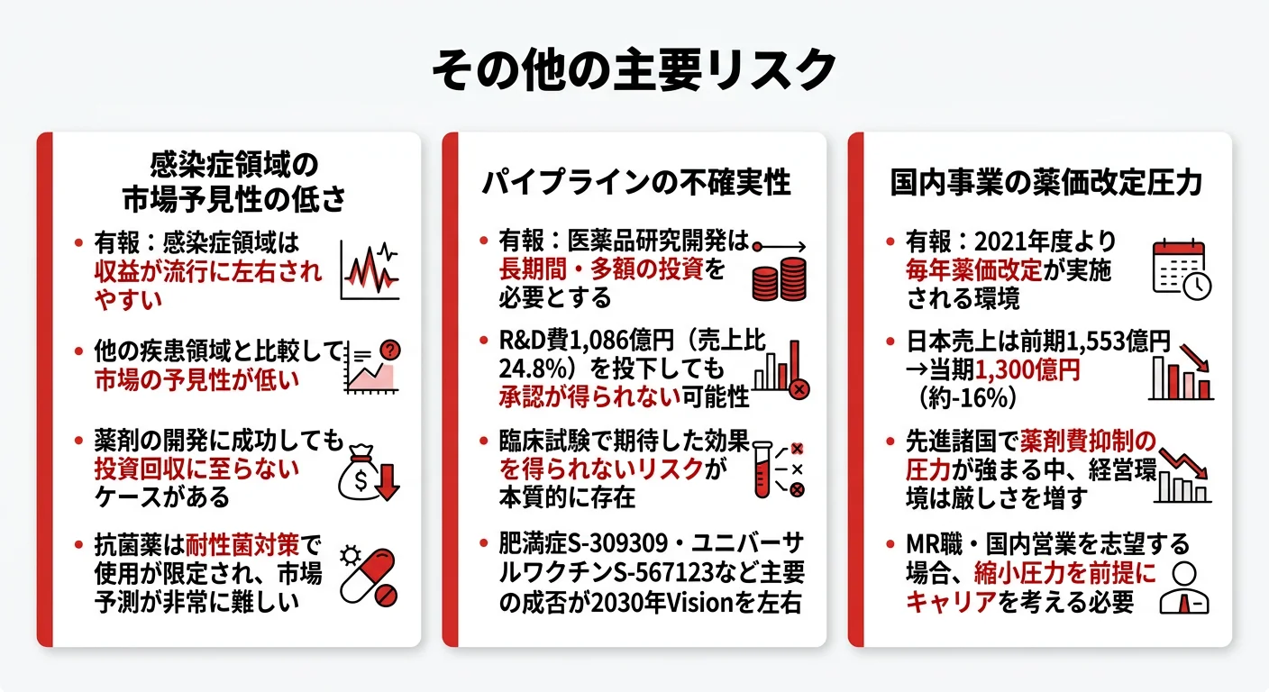 塩野義製薬の注目リスク