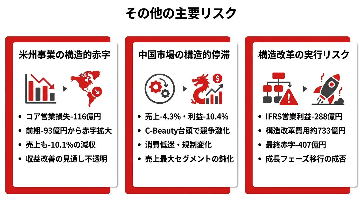 資生堂のリスクと課題