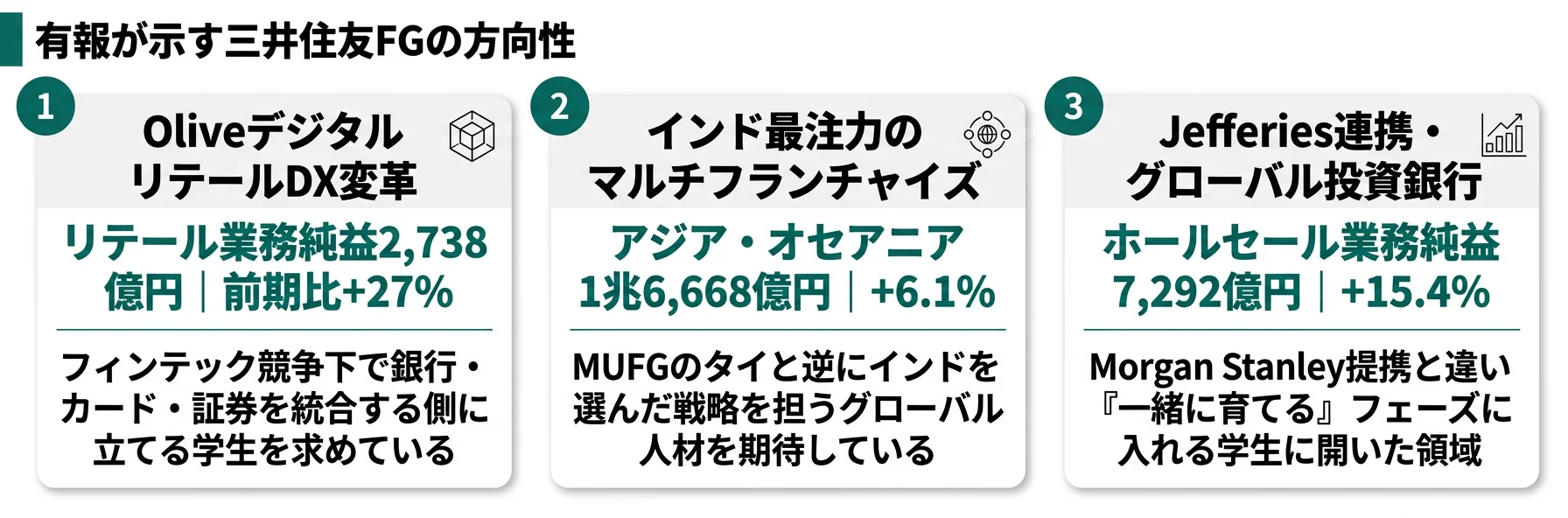 三井住友FGの方向性