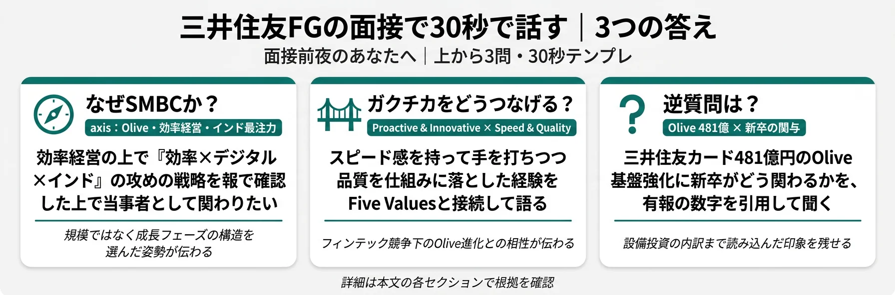 三井住友FGの面接で30秒で話す｜3つの答え