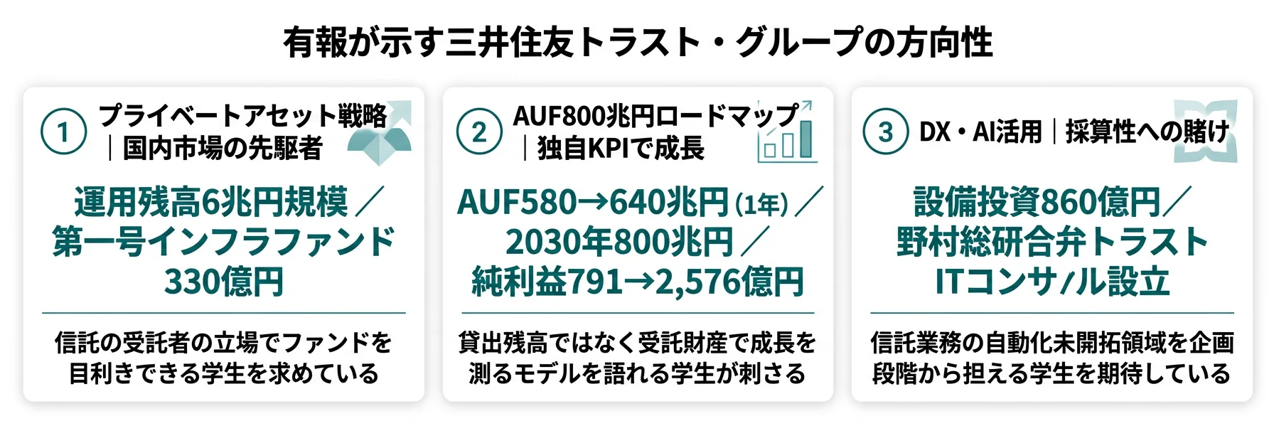 三井住友トラスト・グループの方向性