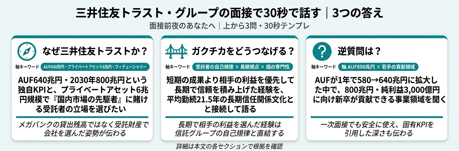 三井住友トラスト・グループの面接で30秒で話す｜3つの答え