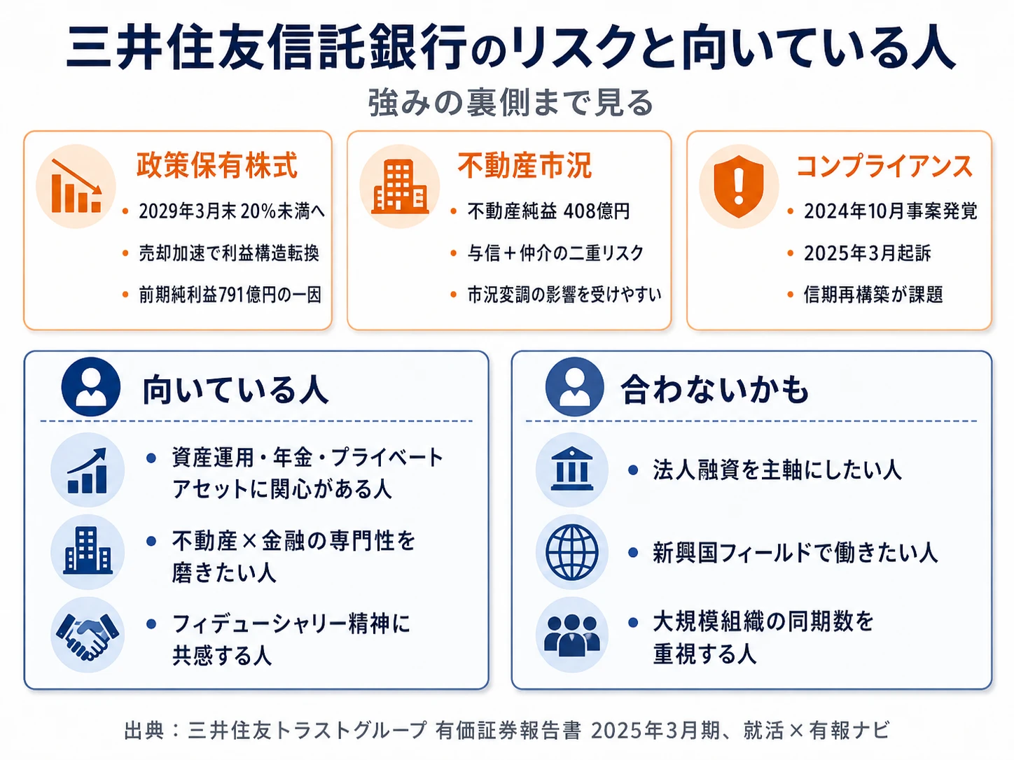 三井住友トラストグループの3つの注目リスク──政策保有株式売却・不動産市況変調・コンプライアンス再構築