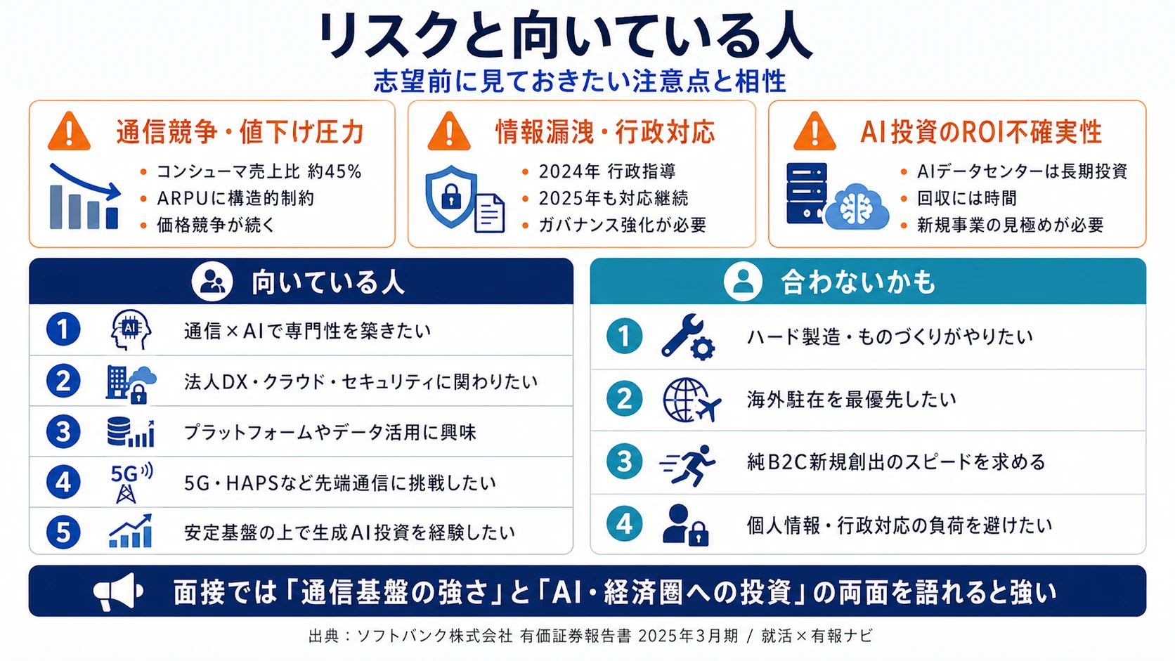 ソフトバンクが有報で開示する3つのリスク──通信競争激化・料金値下げ／LINEヤフー情報漏洩・行政指導／AI・新規事業のROI不確実性