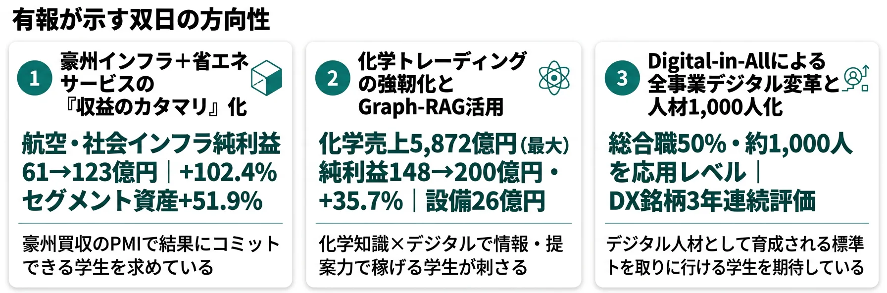 双日の方向性