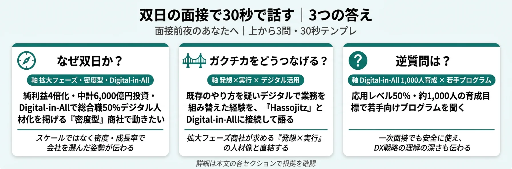 双日の面接で30秒で話す｜3つの答え