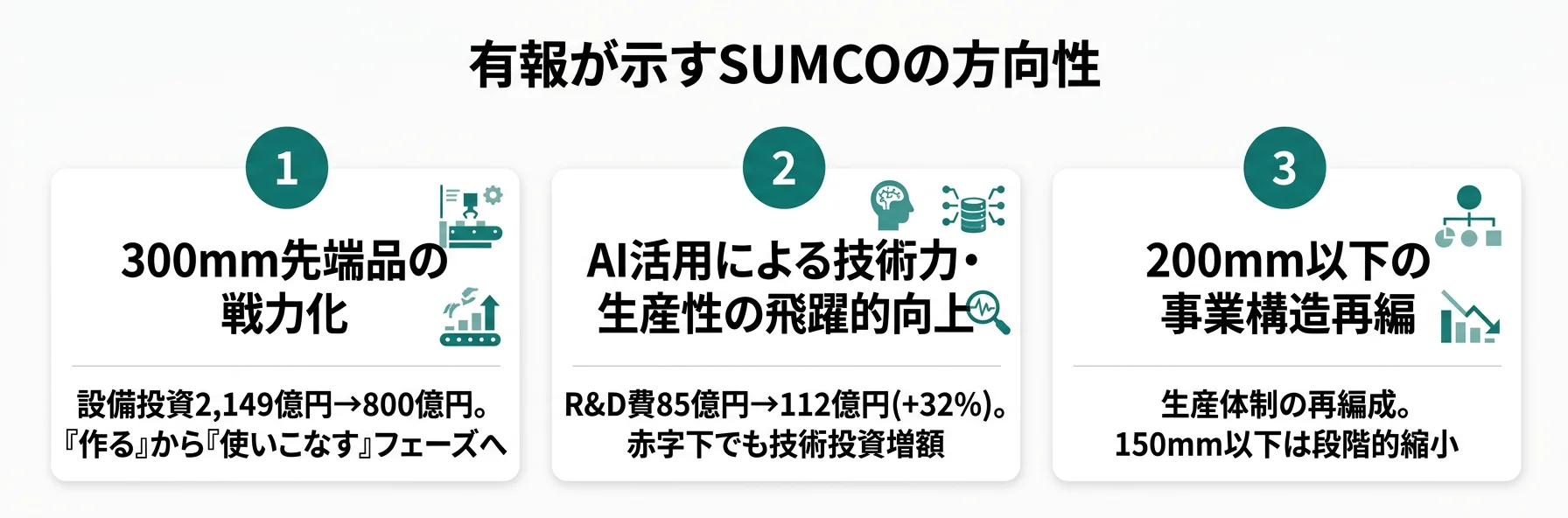SUMCOの方向性