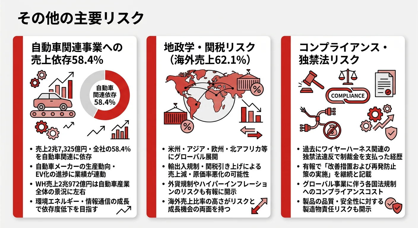住友電気工業のリスクと課題