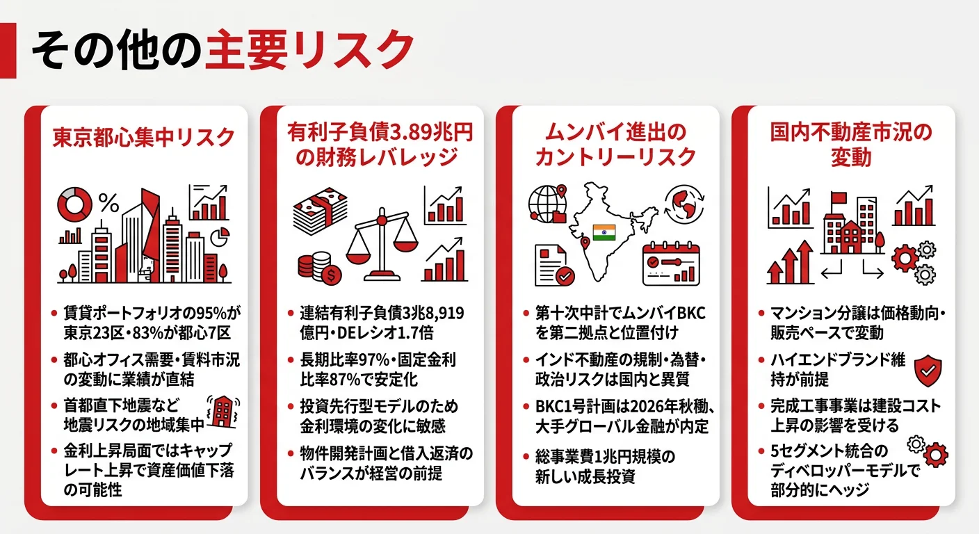 住友不動産が有報で開示する主要リスク──金利上昇・オフィス需要変動・新興国進出・気候変動
