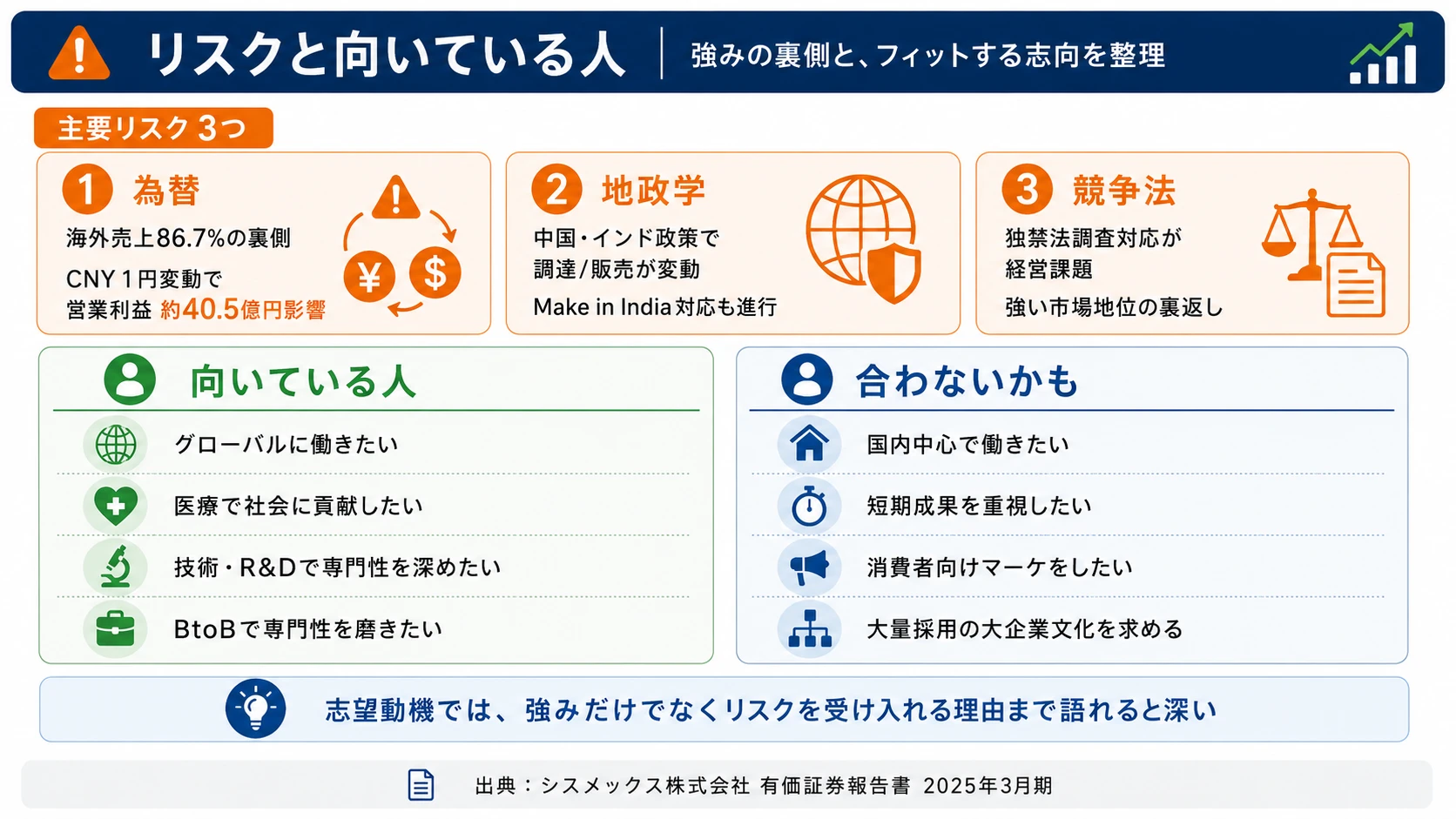 シスメックスが有報で開示する3つのリスク──為替変動、地政学リスク、独占禁止法調査