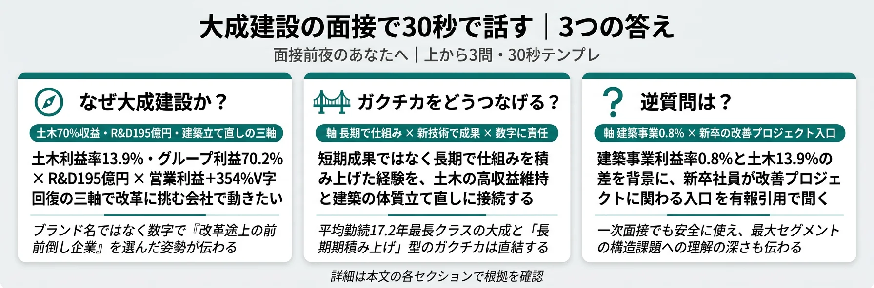 大成建設の面接で30秒で話す｜3つの答え