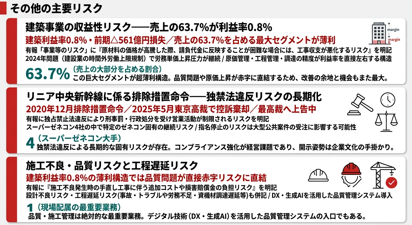 大成建設が有報で開示するリスク──建築事業の収益性／リニア排除措置命令／施工不良・品質リスク