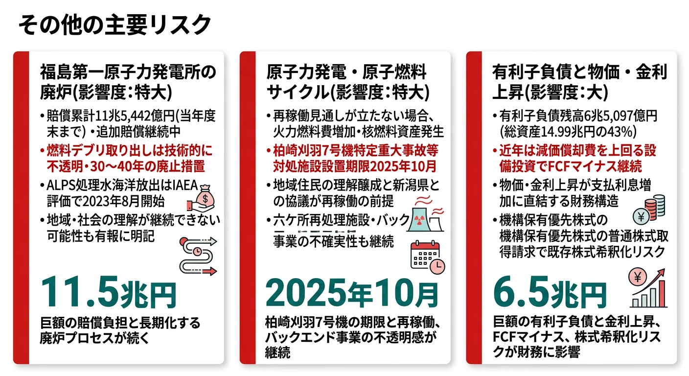 東京電力HDが有報で開示するリスク──福島廃炉/原子力再稼働/有利子負債6.5兆円