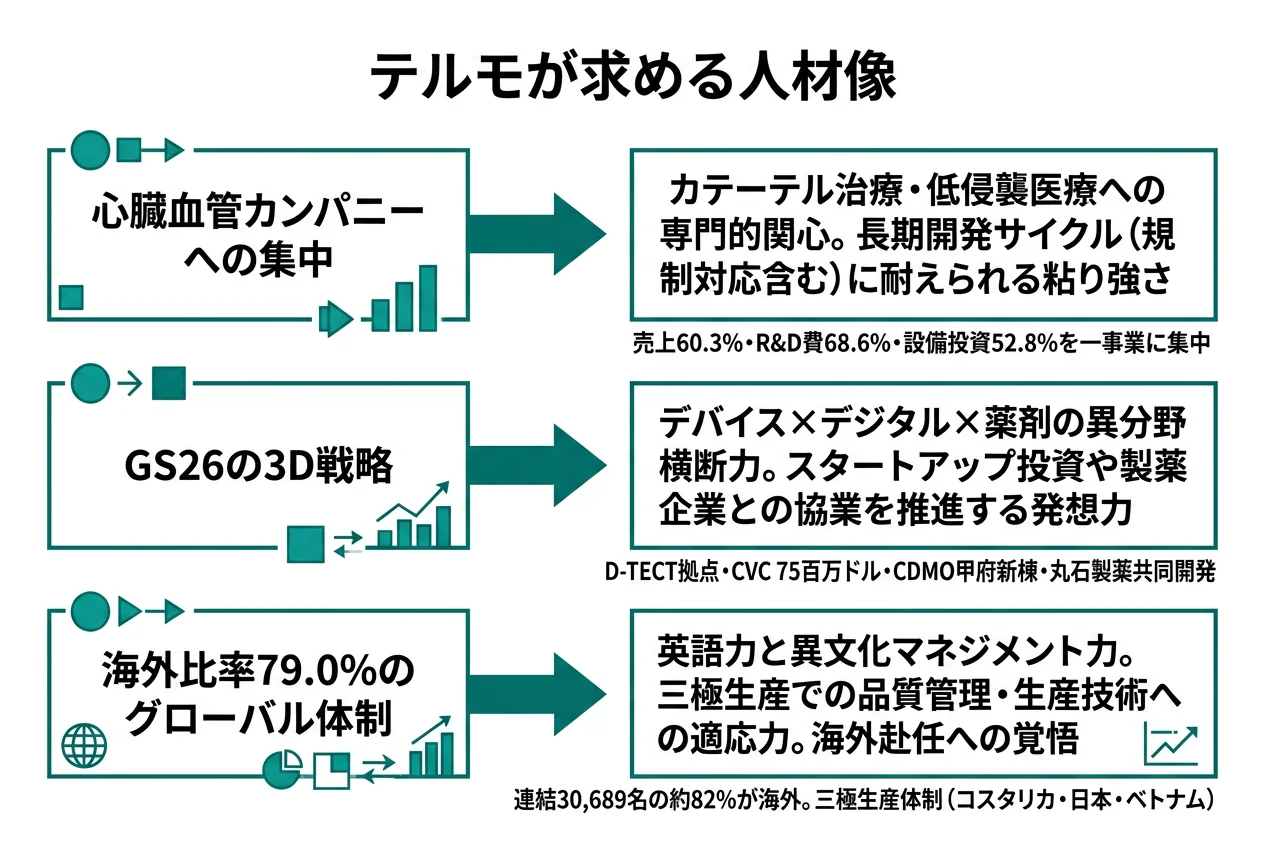 テルモが求める人材像