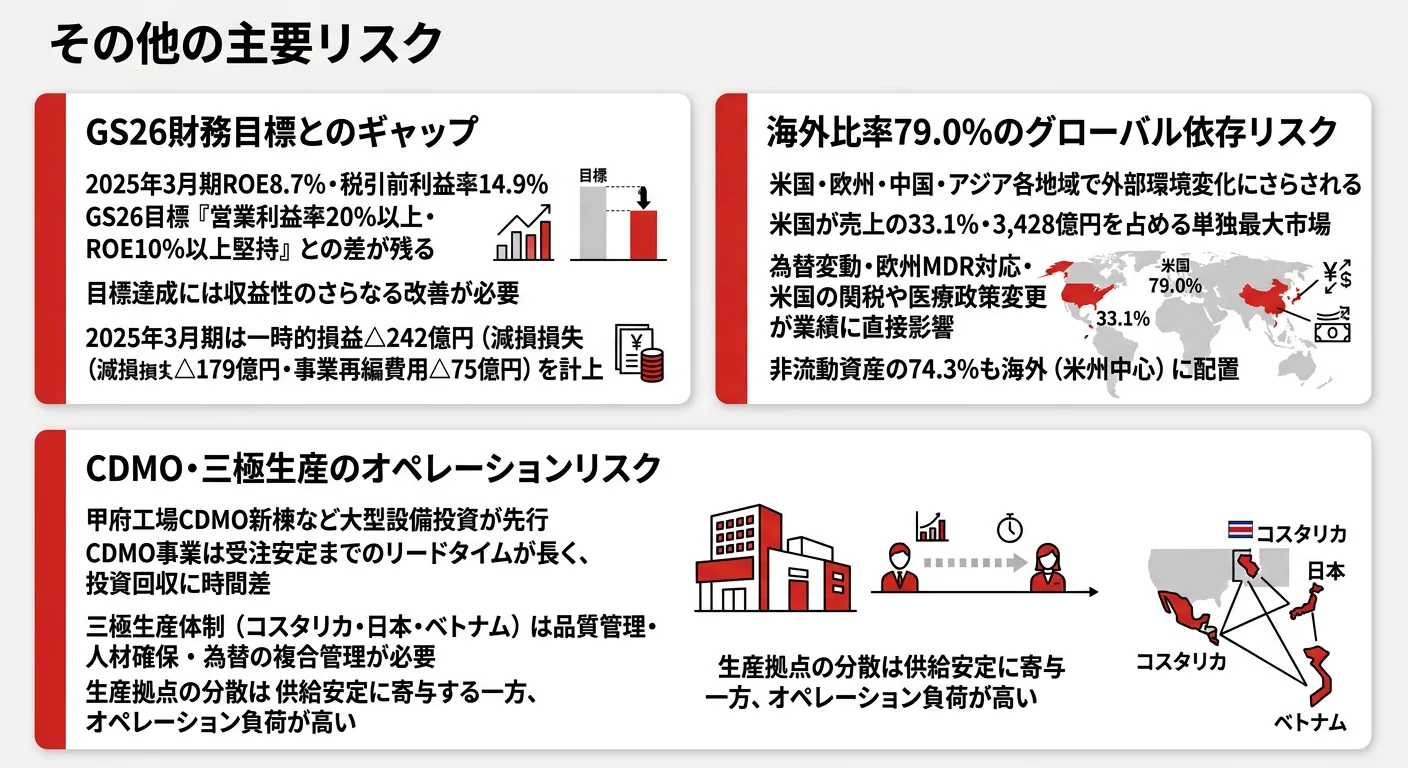 テルモの注目リスク