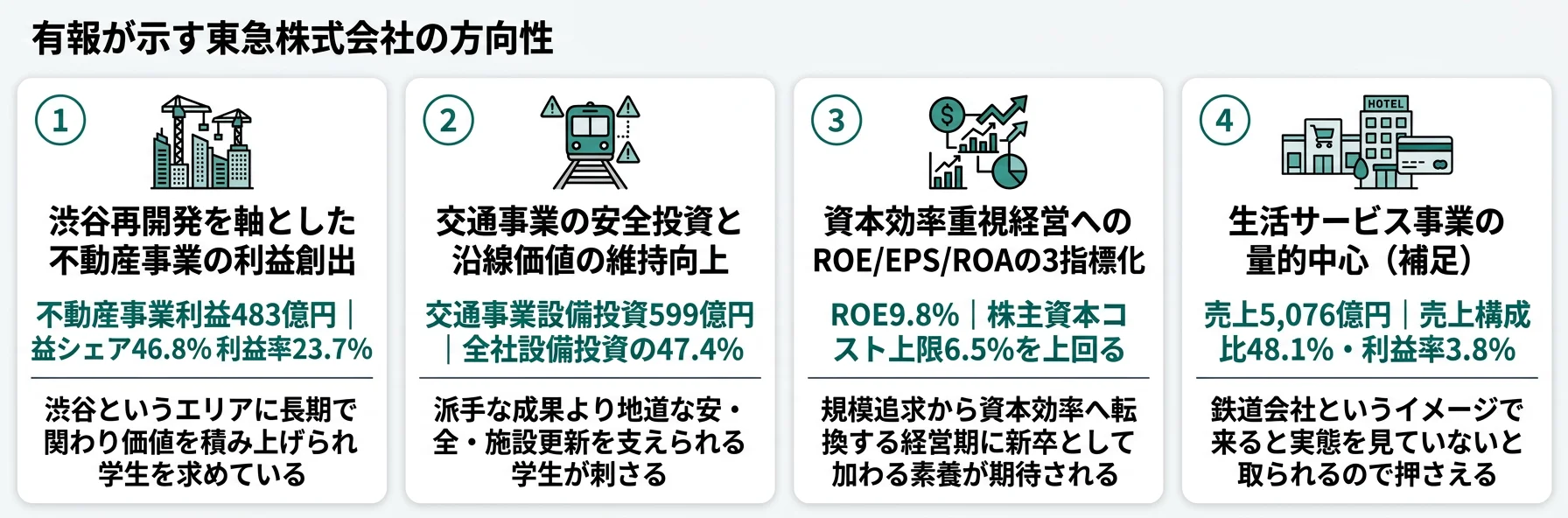 東急株式会社の方向性