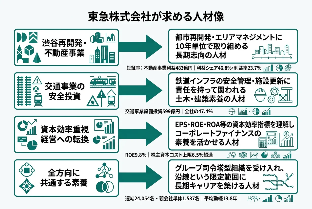 東急株式会社が求める人材像