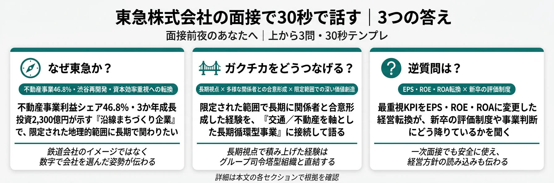 東急株式会社の面接で30秒で話す｜3つの答え
