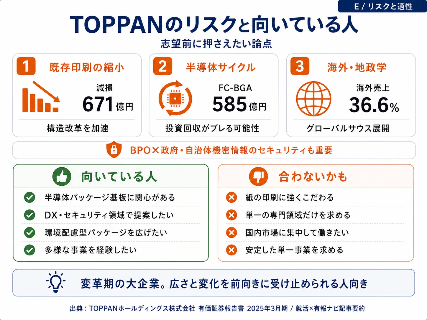 TOPPANが有報で開示する4つのリスク──既存印刷市場縮小、半導体サイクル、地政学、情報セキュリティ