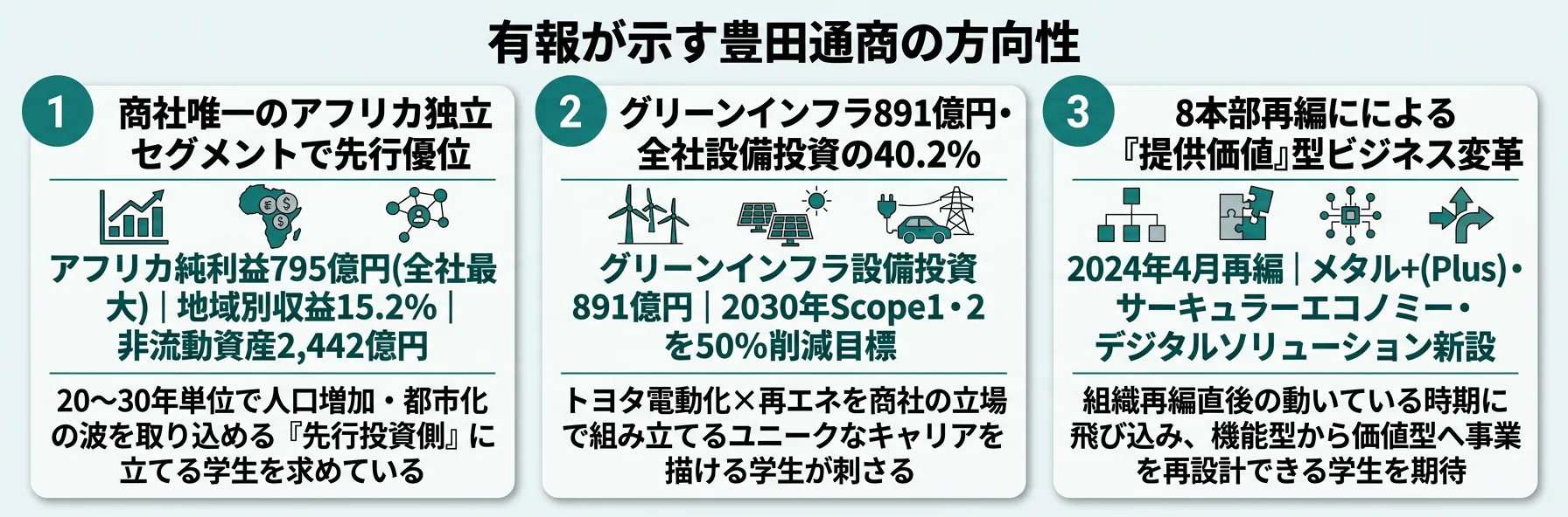 豊田通商の方向性