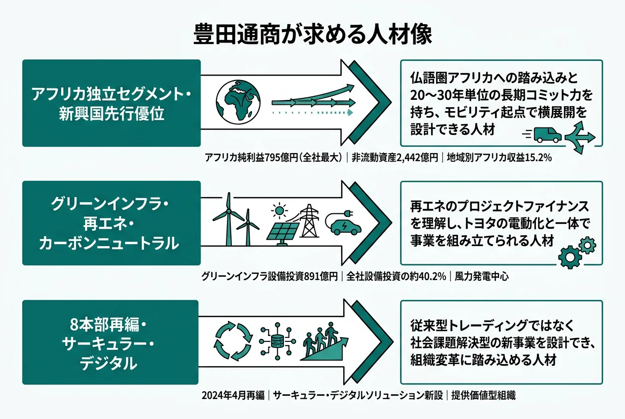 豊田通商が求める人材像