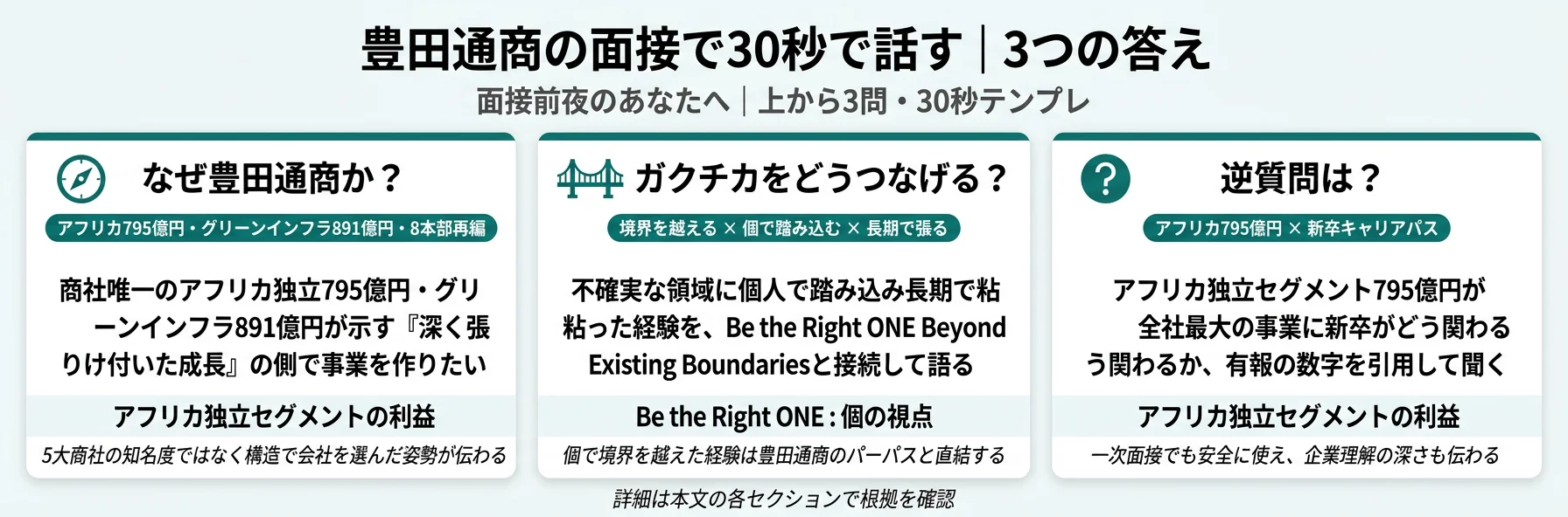 豊田通商の面接で30秒で話す｜3つの答え